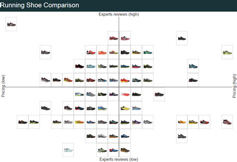 runrepat|running shoes comparison chart.